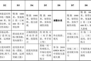  创建个性化篮球训练日程表的实用指导